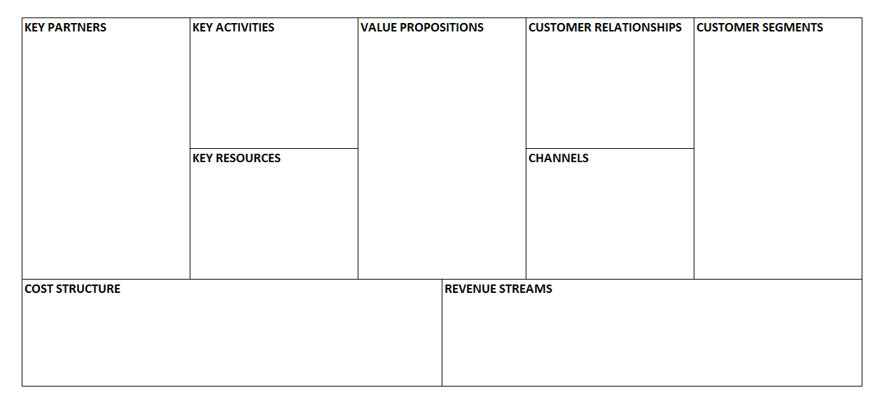 Figure 12: Business Model Canvas