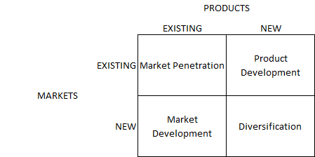 Figure 14: Ansoff’s Matix