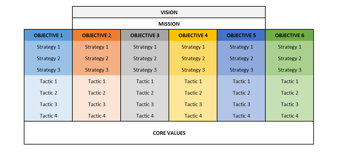 Figure 5: VMOST Analysis