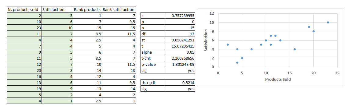 Figure 56: Spearman’s Rank Correlation