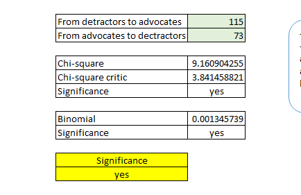 Figure 65: Data and Results of a McNemar Test